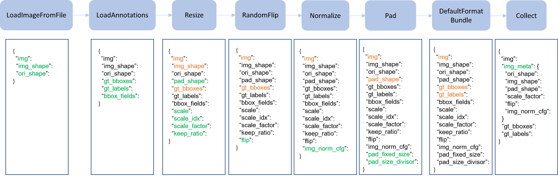 ../_images/data_pipeline.png